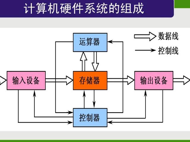計(jì)算機(jī)系統(tǒng)的基石與靈魂 硬件系統(tǒng)與軟件開(kāi)發(fā)